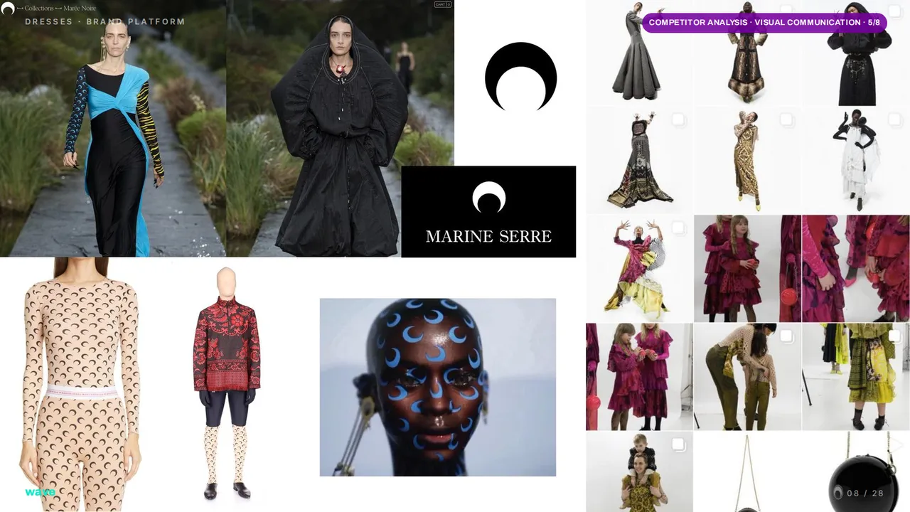 Dresses brand platform — Competitors and market map, slide 8 of 28
