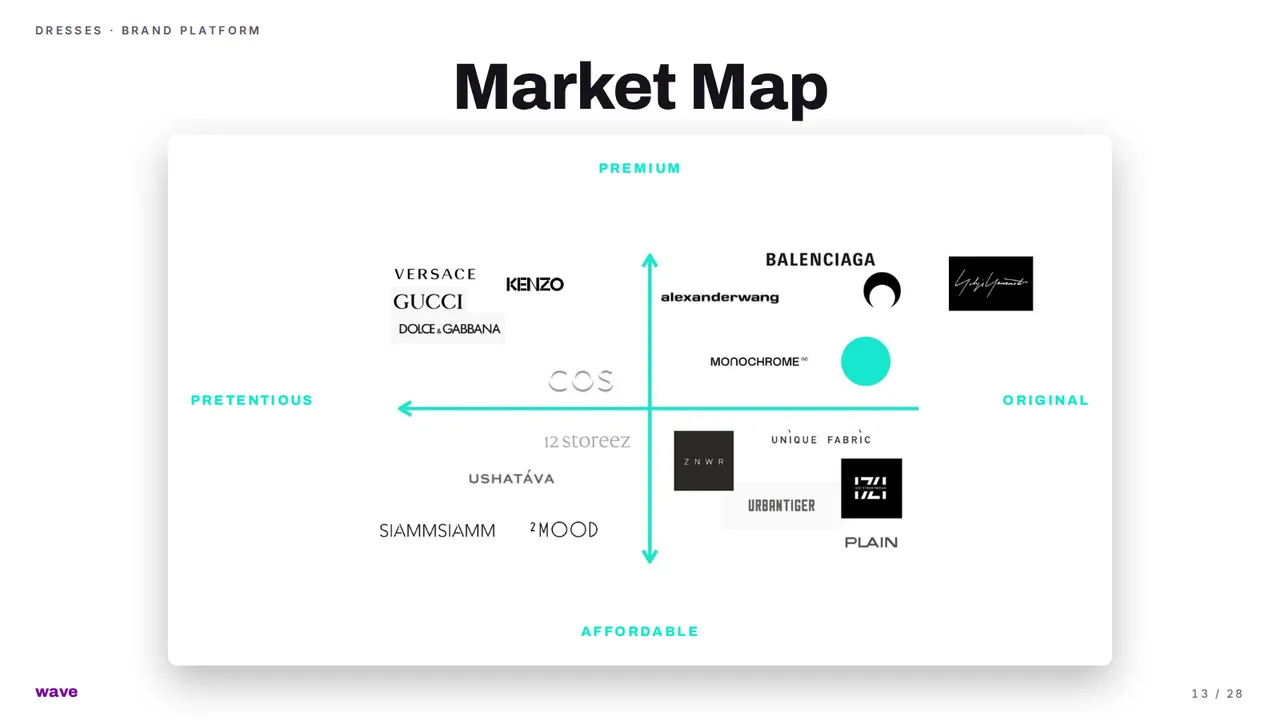 Dresses brand platform — Competitors and market map, slide 13 of 28