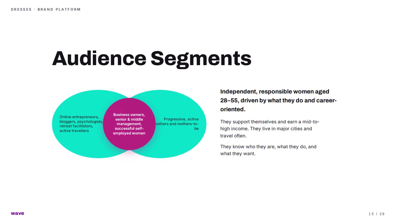 Dresses brand platform — Target audience, slide 15 of 28